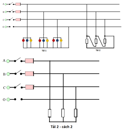 Giải bài tập sgk-Câu 4 trang 94 Công nghệ 12: Có hai tải ba pha: Tải thứ nhất là 9 bóng đèn (số liệu của mỗi bóng đèn là P = 100 W, U = 220 V); tải thứ hai là một lò điện trở ba pha (điện trở mỗi pha R = 30 Ω, U = 380 V). Các tải trên được nối vào mạch điện ba pha bốn dây có điện áp 220/380 V.