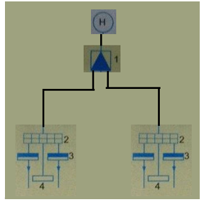 Giải bài tập sgk-Câu 2 trang 112 Công nghệ 12: Hãy vẽ sơ đồ một mạng điện sản xuất quy mô nhỏ gồm một biến áp 6/0,4 Kv; 2 tủ phân phối; 4 tủ động lực; 2 tủ chiếu sáng.