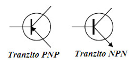 Giải bài tập sgk-Câu 2 trang 116 Công nghệ 12: Làm thế nào để phân biệt tranzito PNP và NPN? Hãy vẽ kí hiệu của hai loại tranzito đó.