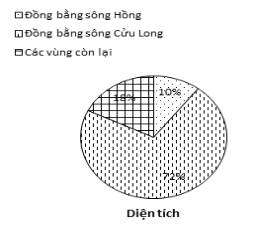 C:\Users\Dell\Pictures\cột 1.png