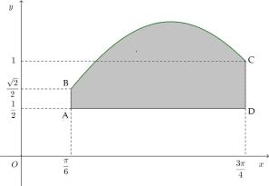 Tính diện tích hình thang cong được cho ở hình bên Biết đường cong có  phương trình là 